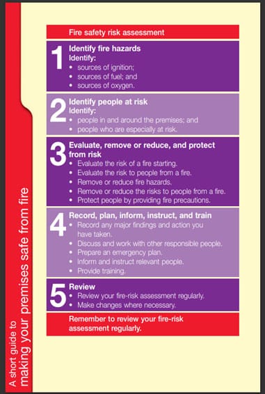 Fire Risk Assessment Guide